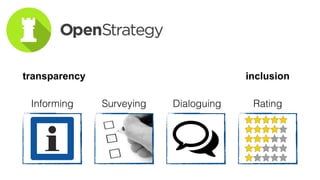 Surveying Dialoguing Rating
Informing
transparency inclusion
 