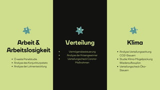 Ö-w t P stu
A ys s K u tur ts
A ys r L tw u
Arbeit&
Arbeits sig eit V r ö s st u ru
A ys r Kr s w r
V rt u s C r -
M ß
Ver...