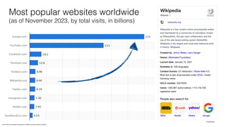Most popular websites worldwide
(as of November 2023, by total visits, in billions)
Source: https://www.statista.com/statistics/1201880/most-visited-websites-worldwide/
 