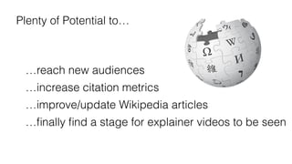 …reach new audiences
…increase citation metrics
…improve/update Wikipedia articles
…
fi
nally
fi
nd a stage for explainer videos to be seen
Plenty of Potential to…
 