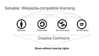 Solvable: Wikipedia-compatible licensing
Creative Commons
Share without clearing rights
Attribution Share Alike Non commercial No derivatives
 