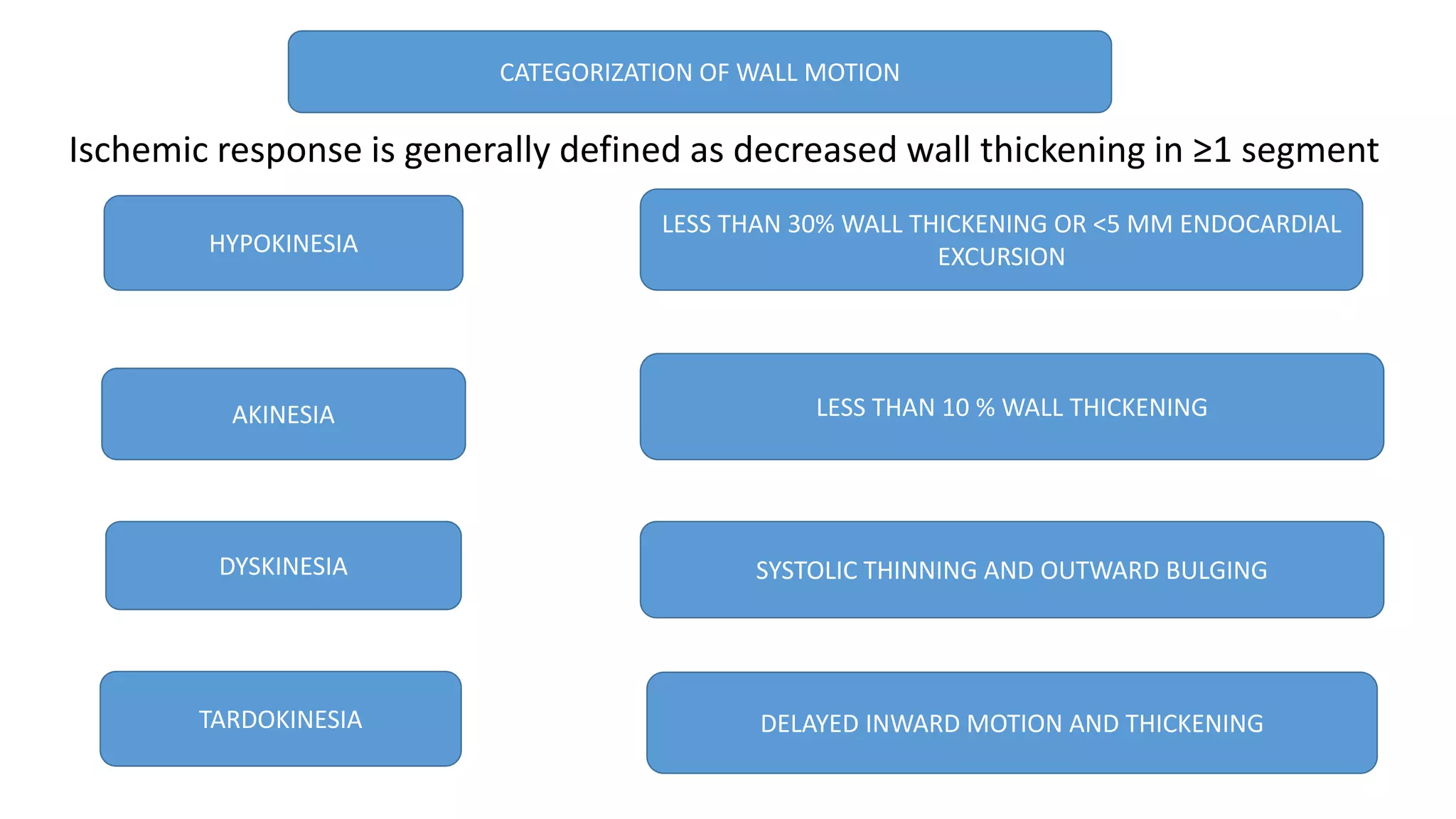 CATEGORIZATION OF WALL MOTION
HYPOKINESIA
AKINESIA
DYSKINESIA
TARDOKINESIA
LESS THAN 30% WALL THICKENING OR <5 MM ENDOCARDIAL
EXCURSION
LESS THAN 10 % WALL THICKENING
SYSTOLIC THINNING AND OUTWARD BULGING
DELAYED INWARD MOTION AND THICKENING
Ischemic response is generally defined as decreased wall thickening in ≥1 segment
 