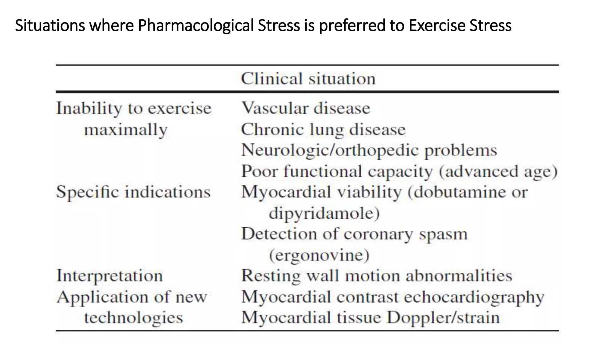 Situations where Pharmacological Stress is preferred to Exercise Stress
 