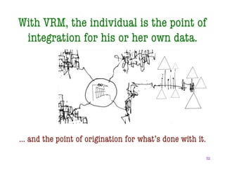 Doc Searls MinneWebCon Keynote