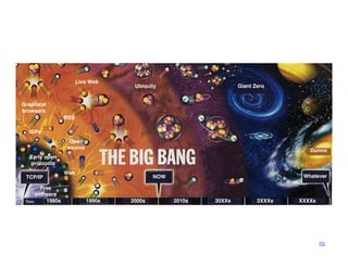 Doc Searls MinneWebCon Keynote