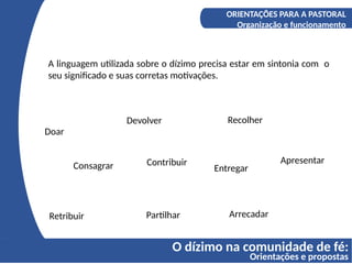O dízimo na comunidade de fé:
Orientações e propostas
A COMPREENSÃO DO DÍZIMO
Os fundamentos bíblicos do Diizmo
ORIENTAÇÕES PARA A PASTORAL
Organização e funcionamento
A linguagem utilizada sobre o dízimo precisa estar em sintonia com o
seu significado e suas corretas motivações.
Doar
Devolver
Consagrar Entregar
Recolher
Arrecadar
Apresentar
Retribuir Partilhar
Contribuir
 