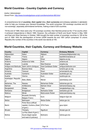 World Countries - Country Capitals and Currency
Author: Administrator
Saved From: http://www.knowledgebase-script.com/demo/article-660.html


A comprehensive list of countries, their capital cities, their currencies and embassy websites in alphabetic
order to help you increase your General Knowledge. The world comprises 183 sovereign countries and 20
non-sovereign, separately administered territories, making a total of 203 countries.

Till the end of 1989, there were only 170 sovereign countries; then Namibia joined as the 171st country when
it achieved independence in March 1990. However, the unification of North and South Yemen in May 1990
and East and West Germany in October 1990 brought the total number of sovereign countries to 169 at the
end of 1990. With the disintegration of former USSR towards the end 1991 (which comprised 15 unions
Republic) the number of the countries in the world now stands at 183.



World Countries, their Capitals, Currency and Embassy Website
Country                Capital                   Currency                 Embassy Website
Afghanistan            Kabul                     Afghani                  embassyofafghanistan.org
Albania                Tirana                    Lek                      keshilliministrative.al
Algeria                Algiers                   Dinar                    algeria-us.org
Andorra                Andorra la Vella          Euro                     andorra.ad
Angola                 Luanda                    New Kwanza               angola.org
Antigua and Barbuda    Saint John's (Antigua)    East Caribbean Dollar    antigua-barbuda.com
Argentina              Buenos Aires              Peso                     turismo.gov.ar.org
Armenia                Yerevan                   Dram                     armeniaemb.org
Australia              Canberra                  Australian Dollar        australia.gov.au
Austria                Vienna                    Euro                     austria.gov.au
Azerbaijan, Republic
                       Baku (Baki)               Manat                    azembassy.com
of
Bahamas, The           Nassau                    Bahamian Dollar          bahamas.gov.bs
Bahrain                Al-Manama                 Bahrain Dinar            behrainembassy.org
Bangladesh             Dhaka                     Taka                     bangladeshgov.org
Barbados               Bridgetown                Barbados Dollar          barbados.gov.bb
Belarus                Minsk                     Belorussian Rubel        belarusembassy.org
                       Brussels (formerly
Belgium                                          Euro                     belgium.fgov.be
                       Belgian Franc)
Belize                 Belmopan                  Belize Dollar            belize.gov.bz
                       Porto Novo (official
Benin                  capital); Contonu (Seat   CFA Franc                gouv.bj/en
                       of govt.)
Bhutan                 Thimphu                   Ngultrum                 bhutan.gov.bt
                       La Paz (Seat of govt.);
Bolivia                Sucre (legal capital      Boliviano                bolivia.gov.bo
                       and seat of judiciary)




                                                   Page 1/6
                                 PDF generated by PHPKB Knowledge Base Script
 