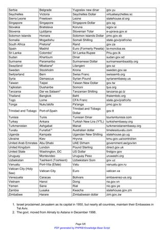 countries - capital | PDF