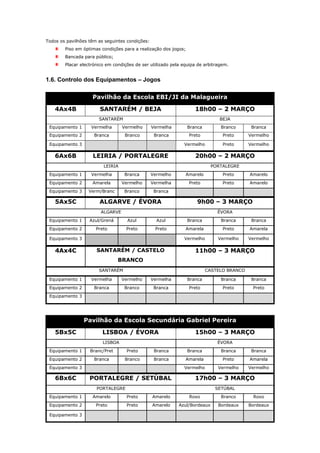 Todos os pavilhões têm as seguintes condições:
        Piso em óptimas condições para a realização dos jogos;
        Bancada para público;
        Placar electrónico em condições de ser utilizado pela equipa de arbitragem.


1.6. Controlo dos Equipamentos – Jogos

                    Pavilhão da Escola EBI/JI da Malagueira

    4Ax4B              SANTARÉM / BEJA                              18h00 – 2 MARÇO
                       SANTARÉM                                                BEJA
 Equipamento 1      Vermelha      Vermelho       Vermelha        Branca        Branco       Branca
 Equipamento 2       Branca        Branco         Branca         Preto          Preto      Vermelho

 Equipamento 3                                                Vermelho          Preto      Vermelho

    6Ax6B           LEIRIA / PORTALEGRE                             20h00 – 2 MARÇO
                         LEIRIA                                             PORTALEGRE
 Equipamento 1      Vermelha       Branca        Vermelho      Amarelo          Preto      Amarelo
 Equipamento 2      Amarela       Vermelho       Vermelha        Preto          Preto      Amarelo
 Equipamento 3     Verm/Branc      Branco         Branca

    5Ax5C              ALGARVE / ÉVORA                               9h00 – 3 MARÇO
                        ALGARVE                                               ÉVORA
 Equipamento 1     Azul/Grená       Azul           Azul          Branca        Branca       Branca
 Equipamento 2        Preto         Preto         Preto        Amarela          Preto      Amarela

 Equipamento 3                                                Vermelho        Vermelho     Vermelho

    4Ax4C             SANTARÉM / CASTELO                            11h00 – 3 MARÇO
                                BRANCO
                       SANTARÉM                                           CASTELO BRANCO

 Equipamento 1      Vermelha      Vermelho       Vermelha        Branca        Branca       Branca
 Equipamento 2       Branca        Branco         Branca         Preto          Preto       Preto
 Equipamento 3




                 Pavilhão da Escola Secundária Gabriel Pereira

    5Bx5C                LISBOA / ÉVORA                             15h00 – 3 MARÇO
                         LISBOA                                               ÉVORA
 Equipamento 1     Branc/Pret       Preto         Branca         Branca        Branca       Branca
 Equipamento 2       Branca        Branco         Branca       Amarela          Preto      Amarela
 Equipamento 3                                                Vermelho        Vermelho     Vermelho

    6Bx6C          PORTALEGRE / SETÚBAL                             17h00 – 3 MARÇO
                      PORTALEGRE                                             SETÚBAL
 Equipamento 1      Amarelo         Preto        Amarelo         Roxo          Branco       Roxo
 Equipamento 2        Preto         Preto        Amarelo    Azul/Bordeaux     Bordeaux     Bordeaux

 Equipamento 3
 