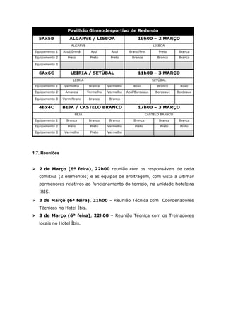 Pavilhão Gimnodesportivo de Redondo
   5Ax5B            ALGARVE / LISBOA                       19h00 – 2 MARÇO
                     ALGARVE                                          LISBOA
 Equipamento 1   Azul/Grená      Azul       Azul      Branc/Pret        Preto       Branca
 Equipamento 2     Preto        Preto      Preto        Branca          Branco      Branca

 Equipamento 3

   6Ax6C             LEIRIA / SETÚBAL                      11h00 – 3 MARÇO
                      LEIRIA                                         SETÚBAL
 Equipamento 1   Vermelha       Branca    Vermelho       Roxo           Branco      Roxo
 Equipamento 2    Amarela      Vermelho   Vermelha   Azul/Bordeaux     Bordeaux    Bordeaux

 Equipamento 3   Verm/Branc     Branco     Branca

   4Bx4C         BEJA / CASTELO BRANCO                     17h00 – 3 MARÇO
                       BEJA                                       CASTELO BRANCO
 Equipamento 1     Branca       Branco     Branca        Branca          Branca     Branca
 Equipamento 2     Preto        Preto     Vermelho        Preto          Preto      Preto
 Equipamento 3   Vermelho       Preto     Vermelho




1.7. Reuniões


 2 de Março (6ª feira), 22h00 reunião com os responsáveis de cada
   comitiva (2 elementos) e as equipas de arbitragem, com vista a ultimar
   pormenores relativos ao funcionamento do torneio, na unidade hoteleira
   IBIS.

 3 de Março (6ª feira), 21h00 – Reunião Técnica com Coordenadores
   Técnicos no Hotel Íbis.
 3 de Março (6ª feira), 22h00 – Reunião Técnica com os Treinadores
   locais no Hotel Íbis.
 