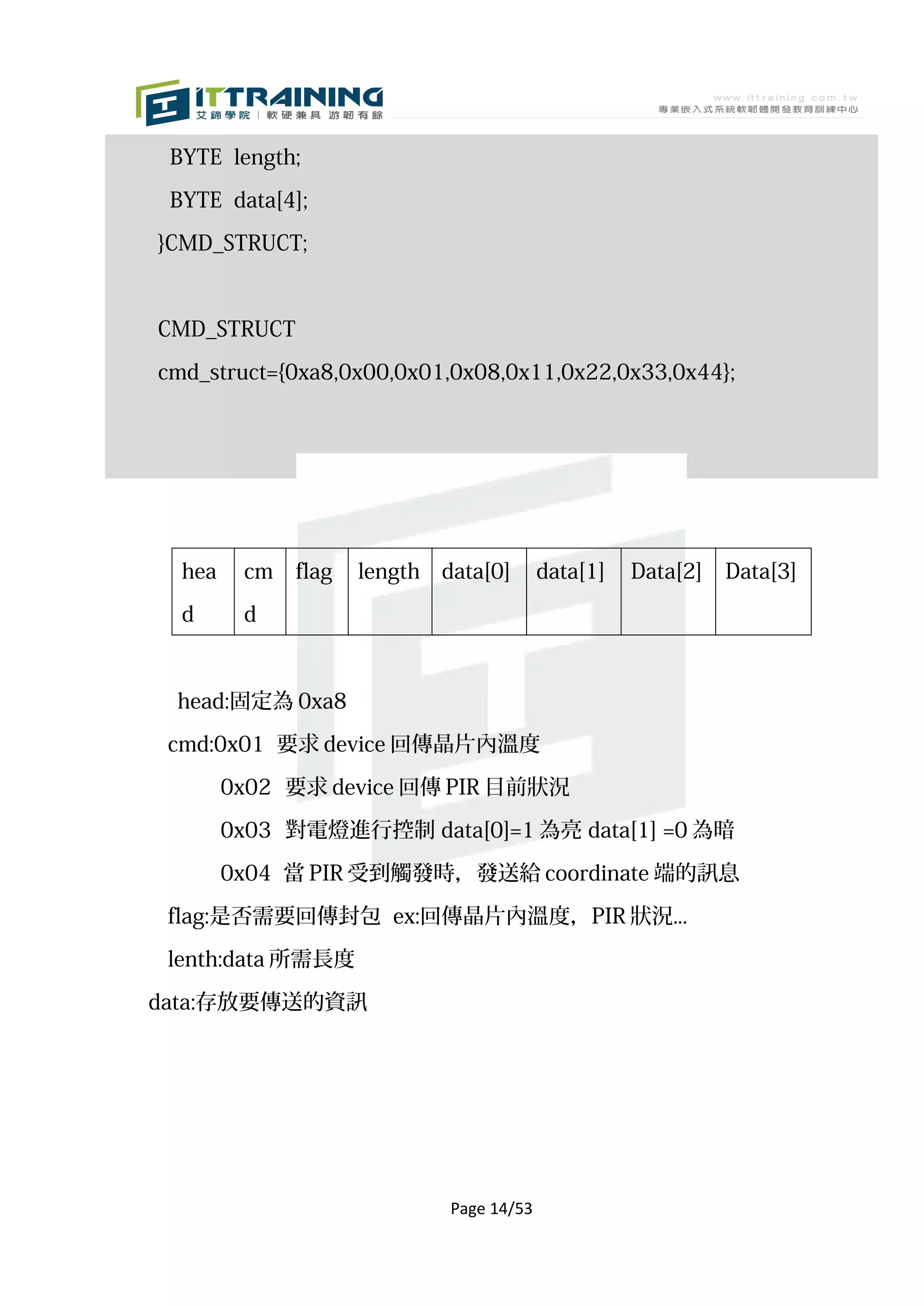 BYTE length;

 BYTE data[4];

}CMD_STRUCT;



CMD_STRUCT

cmd_struct={0xa8,0x00,0x01,0x08,0x11,0x22,0x33,0x44};




  hea    cm   flag   length   data[0]      data[1]   Data[2]   Data[3]

  d      d



 head:固定為 0xa8

 cmd:0x01 要求 device 回傳晶片內溫度

        0x02 要求 device 回傳 PIR 目前狀況

        0x03 對電燈進行控制 data[0]=1 為亮 data[1] =0 為暗

        0x04 當 PIR 受到觸發時，發送給 coordinate 端的訊息

 flag:是否需要回傳封包 ex:回傳晶片內溫度，PIR 狀況...

 lenth:data 所需長度

data:存放要傳送的資訊




                              Page 14/53
 