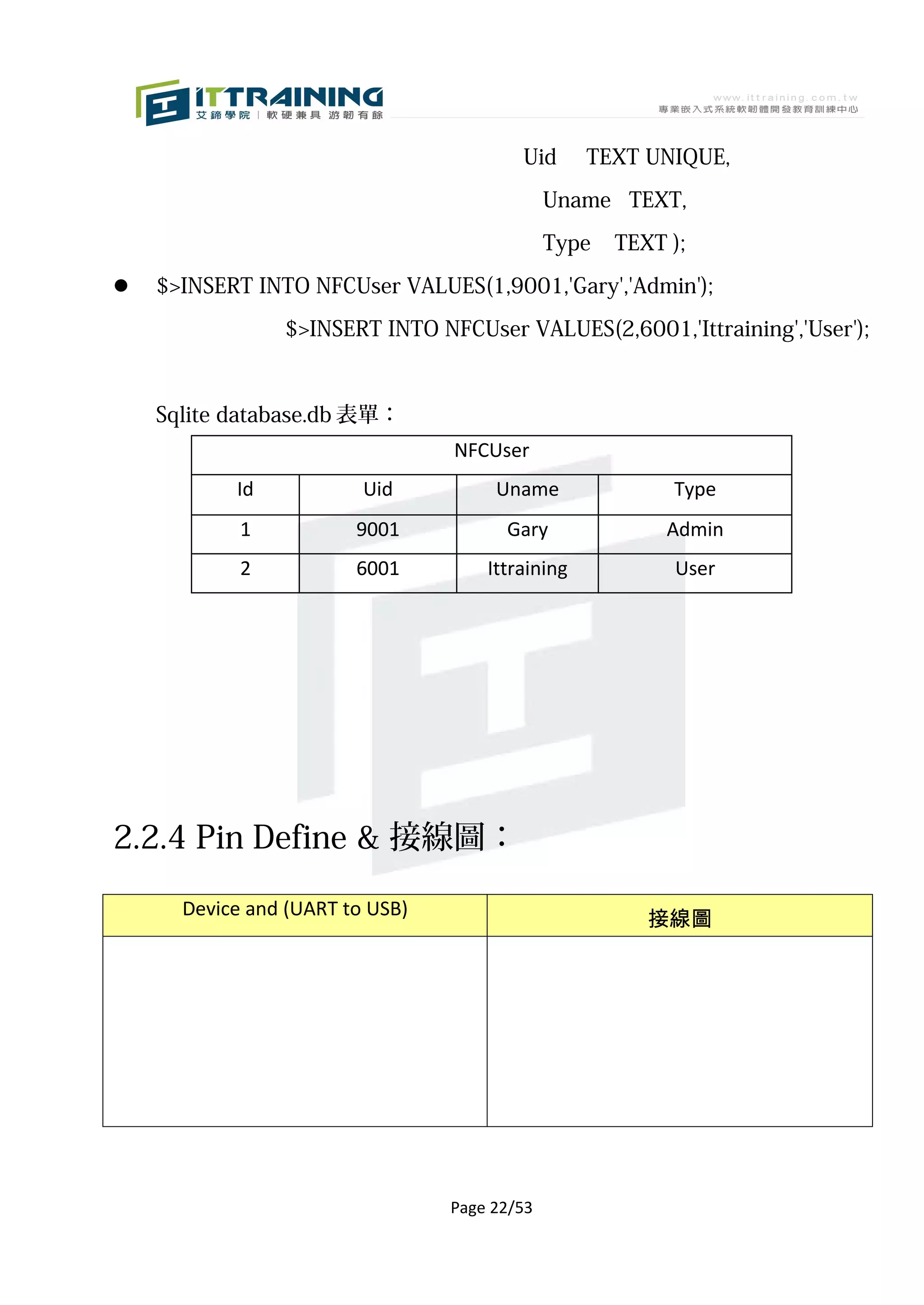 Uid      TEXT UNIQUE,

                                              Uname TEXT,

                                              Type   TEXT );

   $>INSERT INTO NFCUser VALUES(1,9001,'Gary','Admin');

                $>INSERT INTO NFCUser VALUES(2,6001,'Ittraining','User');



    Sqlite database.db 表單：
                                 NFCUser
           Id            Uid          Uname               Type
            1           9001           Gary               Admin
            2           6001         Ittraining           User




2.2.4 Pin Define & 接線圖：

      Device and (UART to USB)
                                                        接線圖




                                 Page 22/53
 