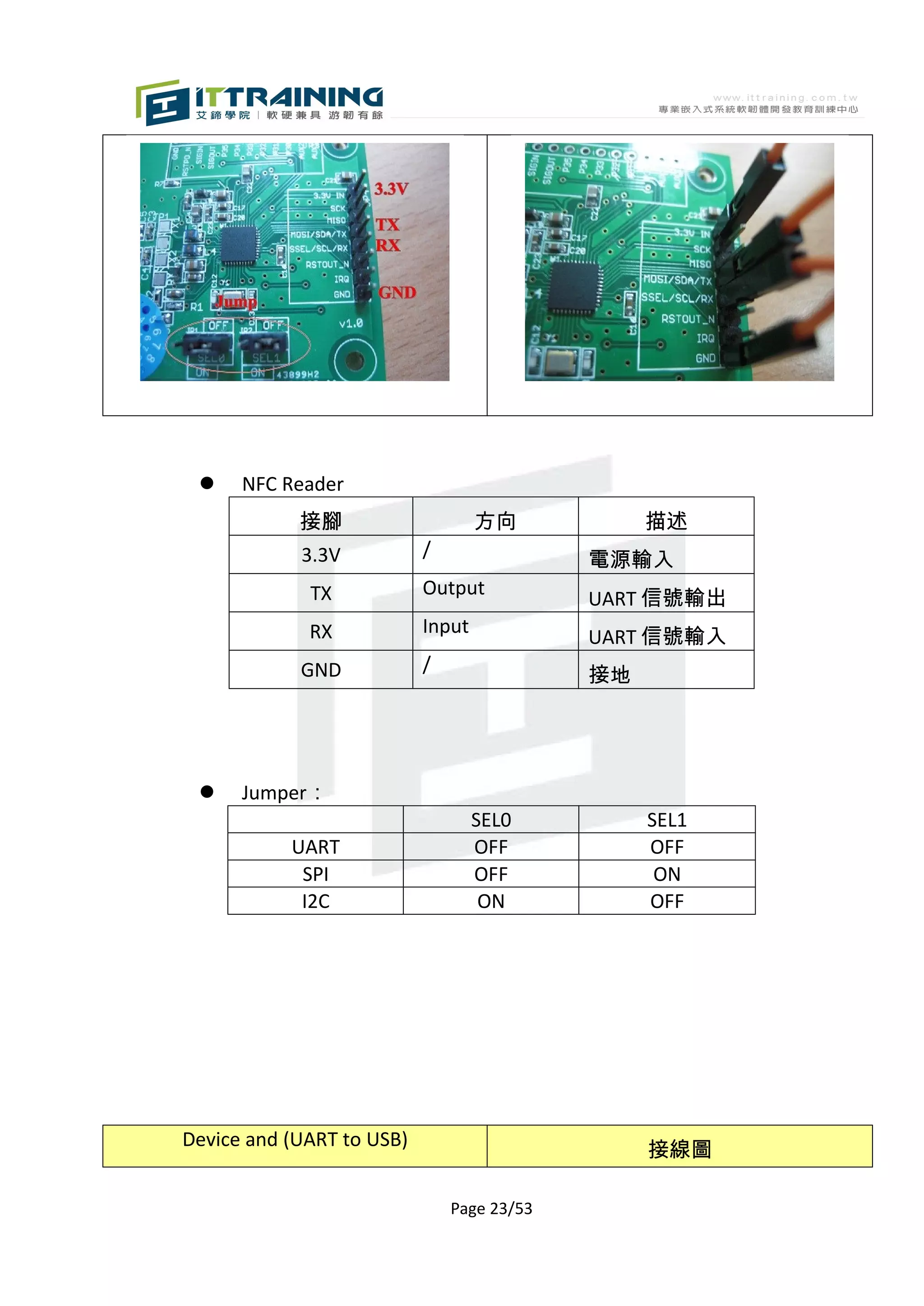     NFC Reader
            接腳                     方向            描述
            3.3V           /
                                            電源輸入
             TX            Output
                                            UART 信號輸出
             RX            Input
                                            UART 信號輸入
            GND            /
                                            接地




     Jumper：
                                   SEL0          SEL1
           UART                    OFF           OFF
            SPI                    OFF            ON
            I2C                     ON           OFF




Device and (UART to USB)
                                                 接線圖

                               Page 23/53
 