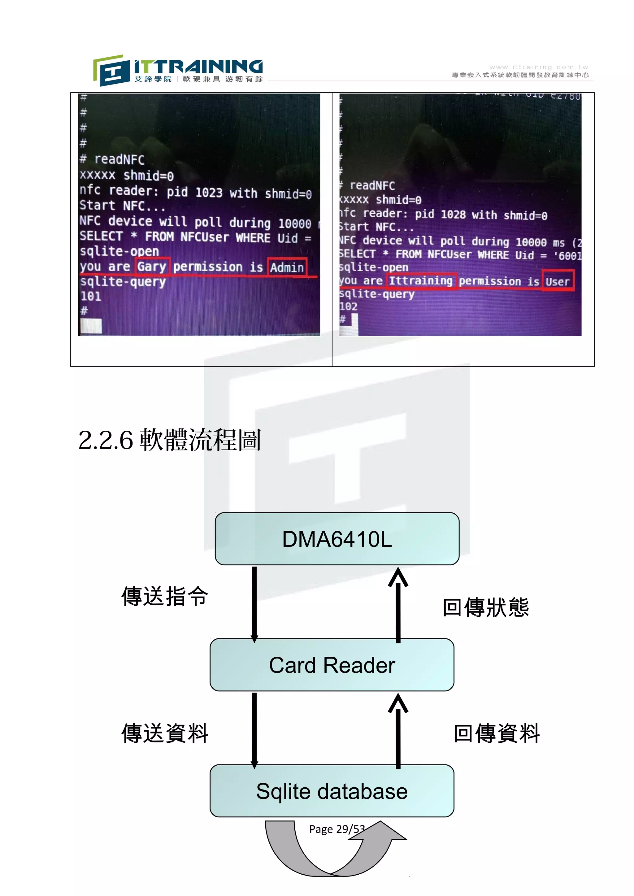 2.2.6 軟體流程圖


               DMA6410L

  傳送指令                        回傳狀態

              Card Reader


  傳送資料                        回傳資料

          Sqlite database
                 Page 29/53
 