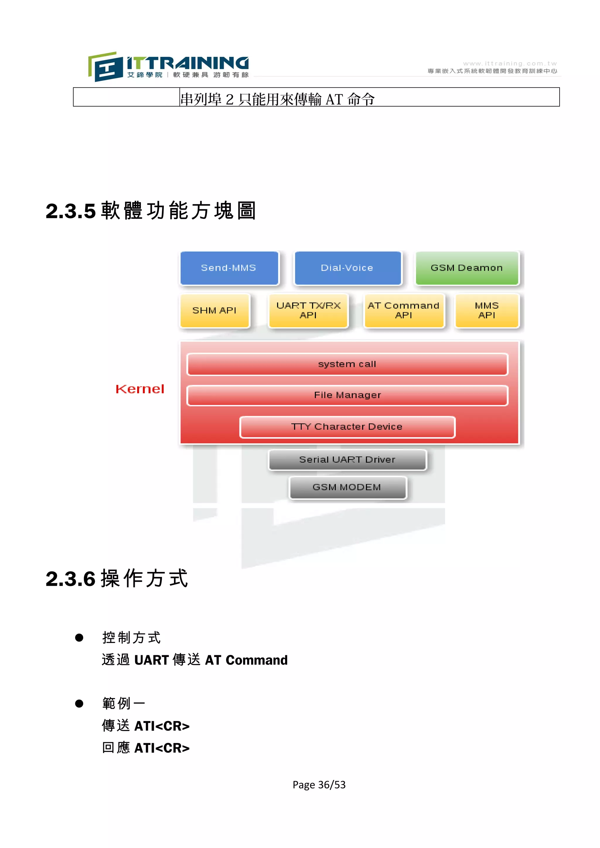 串列埠 2 只能用來傳輸 AT 命令




2.3.5 軟體功能方塊圖




2.3.6 操作方式

    控制方式
     透過 UART 傳送 AT Command


    範例一
     傳送 ATI<CR>
     回應 ATI<CR>

                             Page 36/53
 