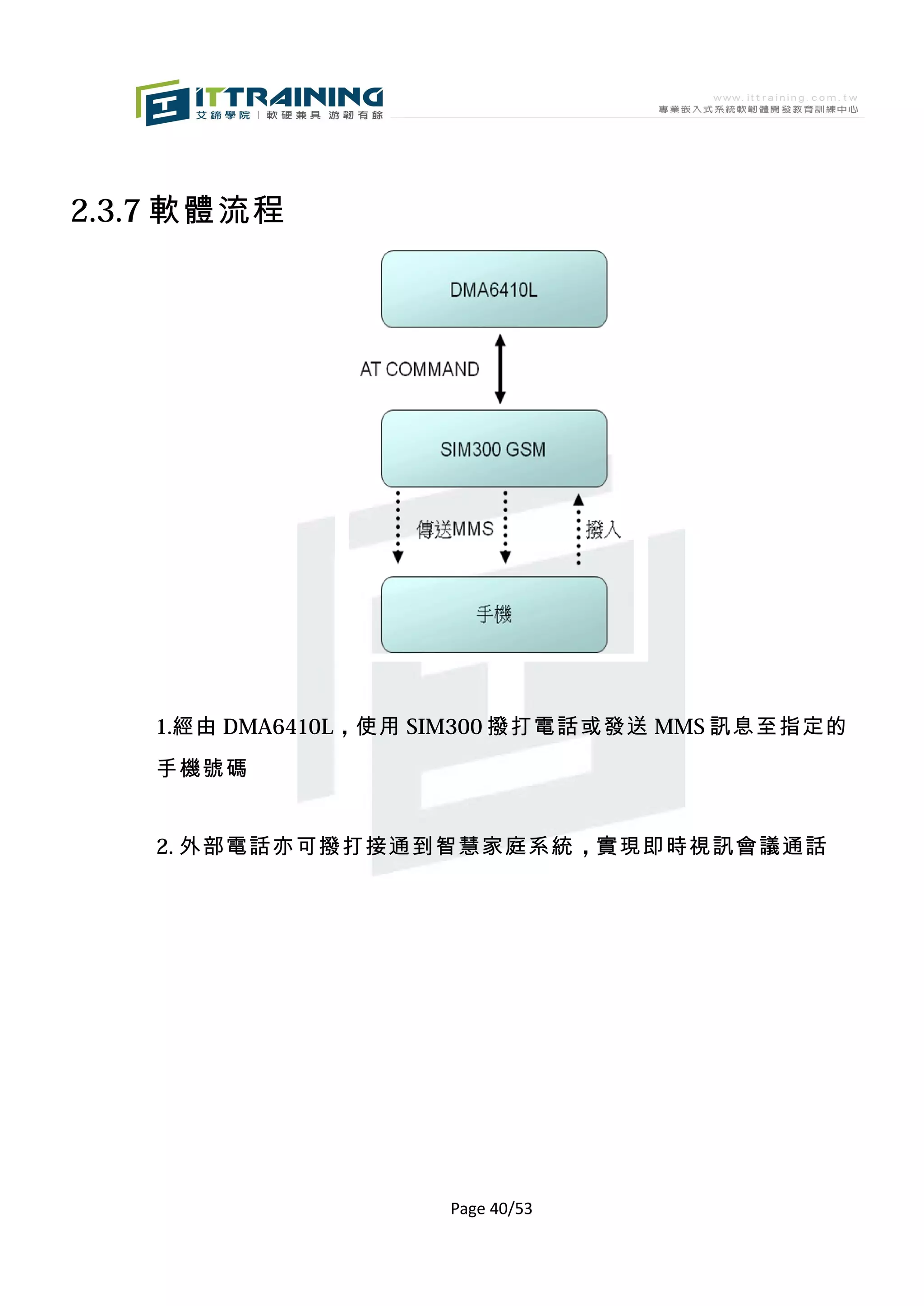 2.3.7 軟體流程




    1.經由 DMA6410L，使用 SIM300 撥打電話或發送 MMS 訊息至指定的
    手機號碼


    2. 外部電話亦可撥打接通到智慧家庭系統 ，實現即時視訊會議通話




                     Page 40/53
 