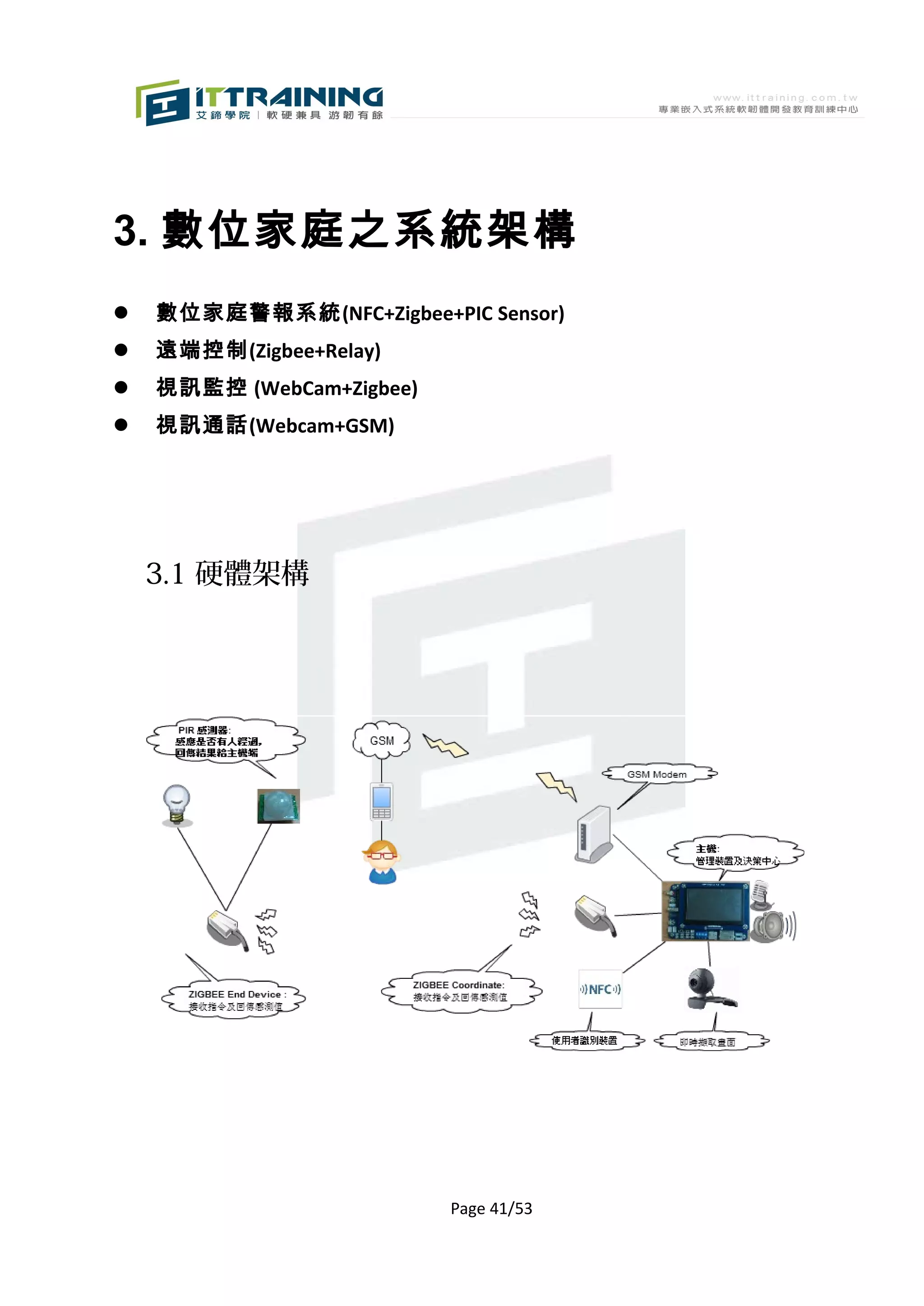 3. 數位家庭之系統架構
   數位家庭警報系統(NFC+Zigbee+PIC Sensor)
   遠端控制(Zigbee+Relay)
   視訊監控 (WebCam+Zigbee)
   視訊通話(Webcam+GSM)




    3.1 硬體架構




                           Page 41/53
 