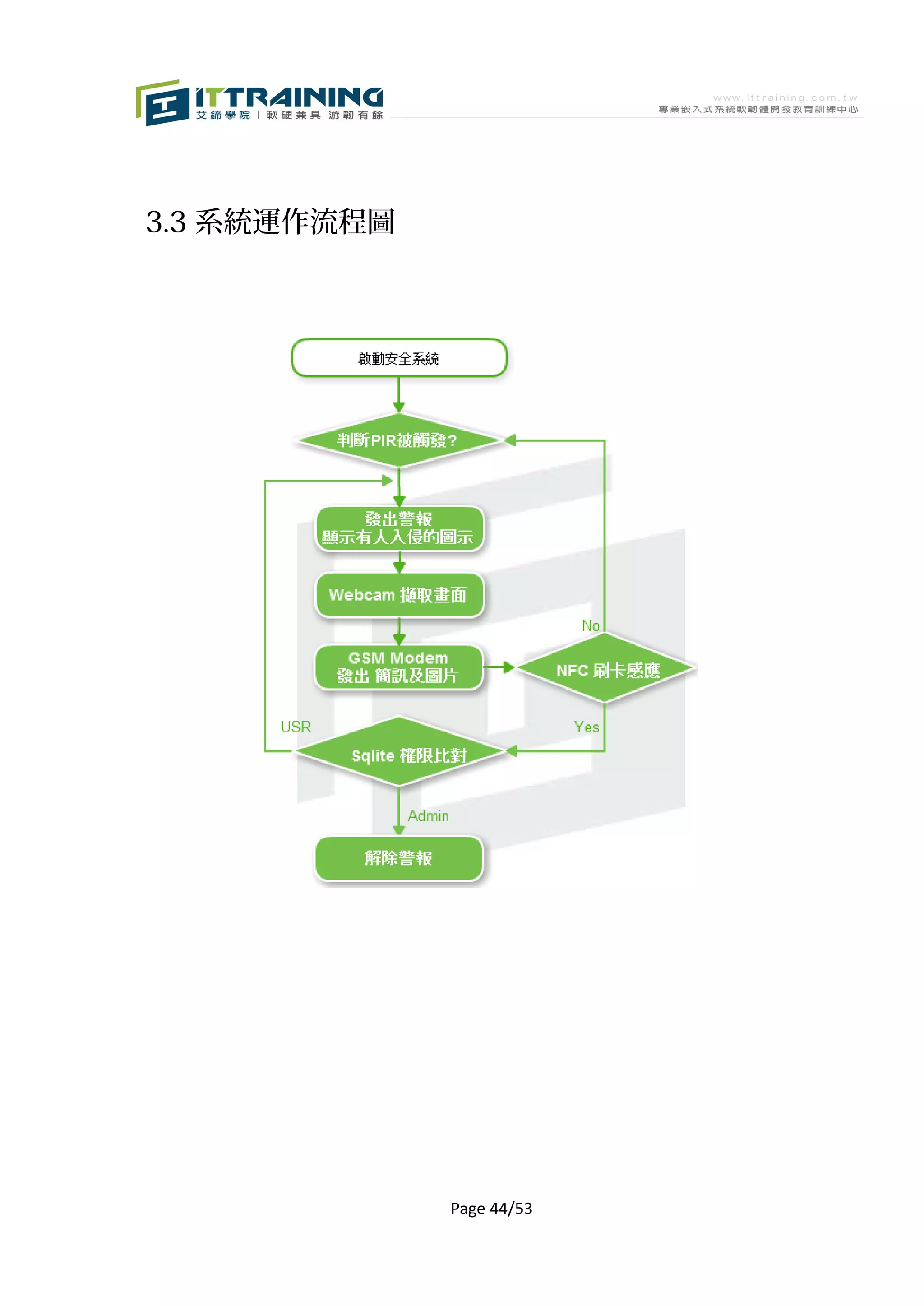 3.3 系統運作流程圖




              Page 44/53
 