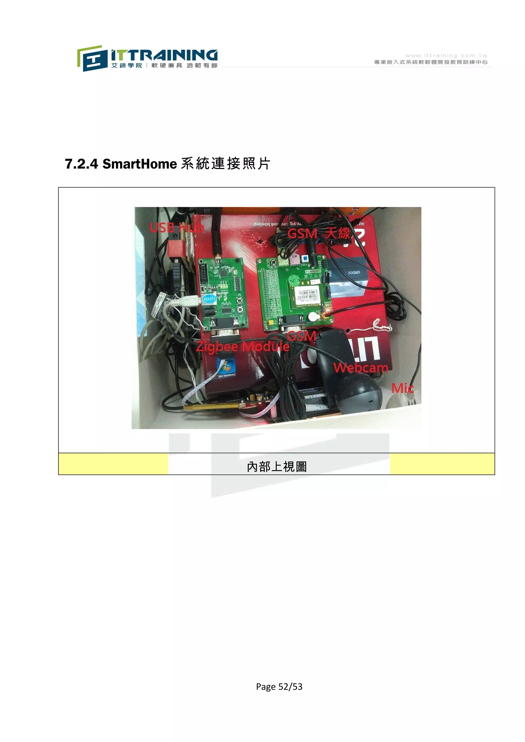 7.2.4 SmartHome 系統連接照片




                   內部上視圖




                    Page 52/53
 