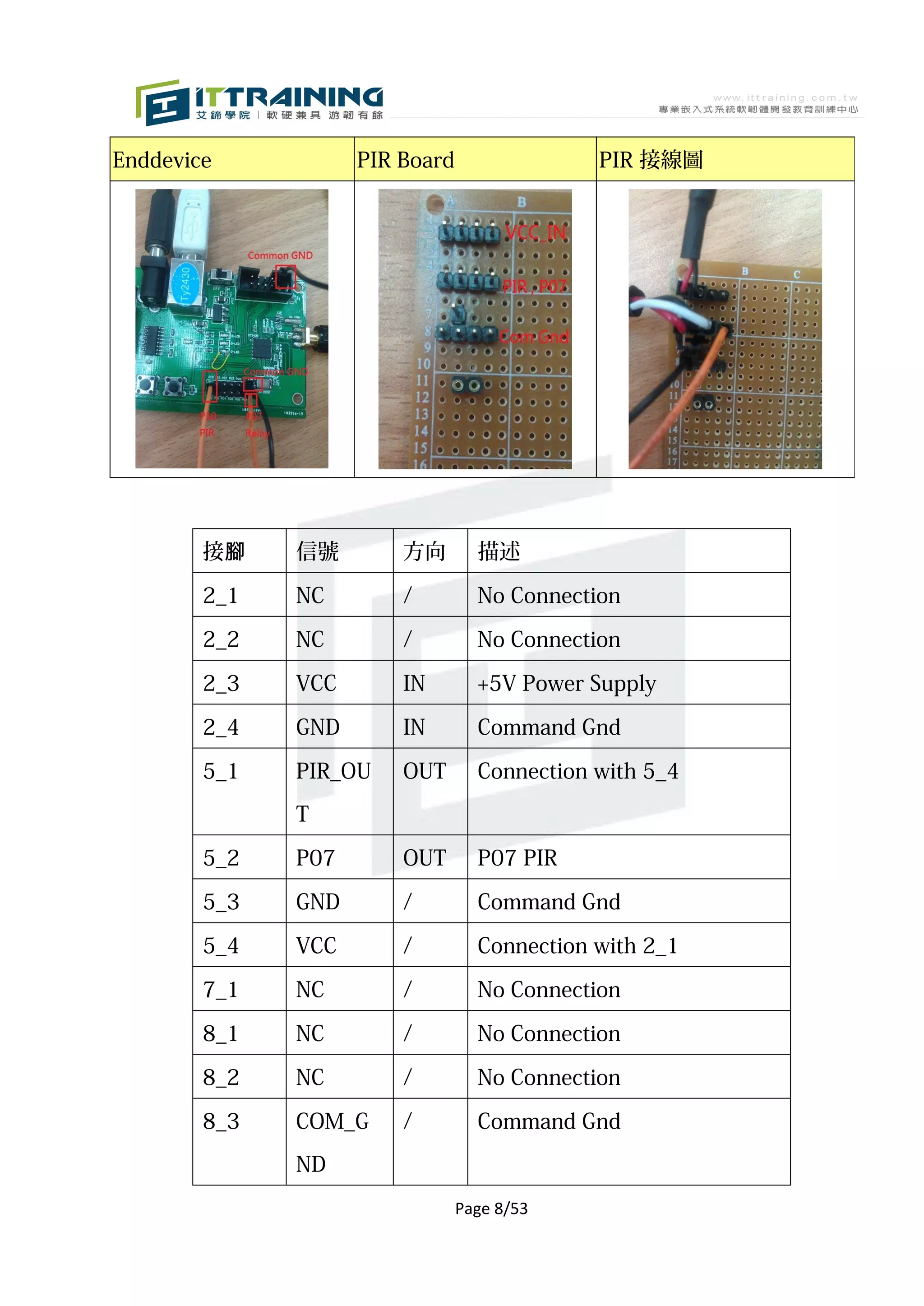 Enddevice           PIR Board                PIR 接線圖




        接腳    信號        方向        描述

        2_1   NC        /         No Connection

        2_2   NC        /         No Connection

        2_3   VCC       IN        +5V Power Supply

        2_4   GND       IN        Command Gnd

        5_1   PIR_OU    OUT       Connection with 5_4

              T

        5_2   P07       OUT       P07 PIR

        5_3   GND       /         Command Gnd

        5_4   VCC       /         Connection with 2_1

        7_1   NC        /         No Connection

        8_1   NC        /         No Connection

        8_2   NC        /         No Connection

        8_3   COM_G     /         Command Gnd

              ND
                                Page 8/53
 