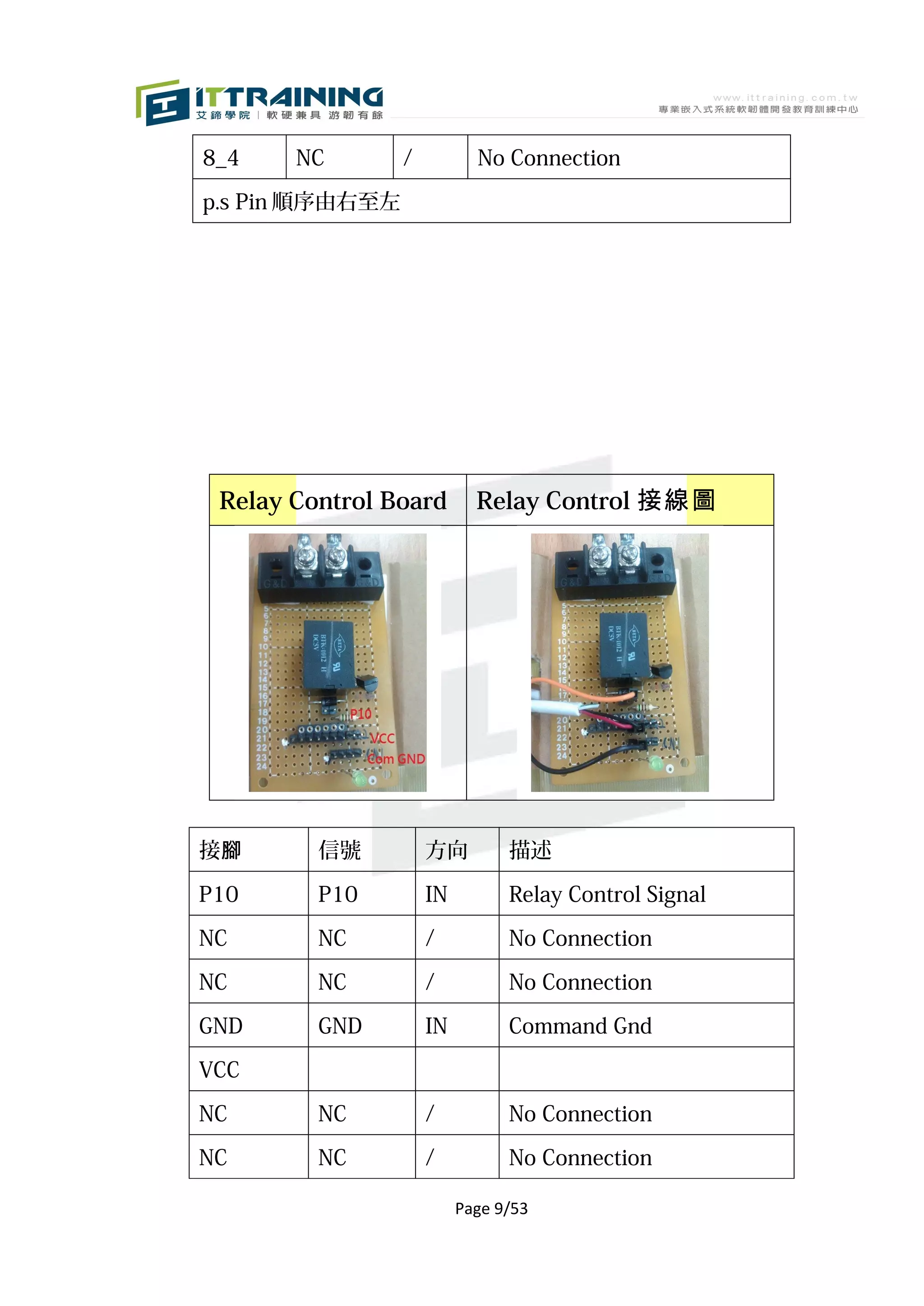 8_4    NC        /          No Connection

p.s Pin 順序由右至左




 Relay Control Board        Relay Control 接線圖




接腳       信號          方向         描述

P10      P10         IN         Relay Control Signal

NC       NC          /          No Connection

NC       NC          /          No Connection

GND      GND         IN         Command Gnd

VCC

NC       NC          /          No Connection

NC       NC          /          No Connection

                          Page 9/53
 