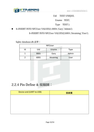 Uid      TEXT UNIQUE,

                                              Uname TEXT,

                                              Type   TEXT );

   $>INSERT INTO NFCUser VALUES(1,9001,'Gary','Admin');

                $>INSERT INTO NFCUser VALUES(2,6001,'Ittraining','User');



    Sqlite database.db 表單：
                                 NFCUser
           Id            Uid          Uname               Type
            1           9001           Gary               Admin
            2           6001         Ittraining           User




2.2.4 Pin Define & 接線圖：

      Device and (UART to USB)
                                                        接線圖




                                 Page 22/53
 
