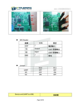     NFC Reader
            接腳                     方向            描述
            3.3V           /
                                            電源輸入
             TX            Output
                                            UART 信號輸出
             RX            Input
                                            UART 信號輸入
            GND            /
                                            接地




     Jumper：
                                   SEL0          SEL1
           UART                    OFF           OFF
            SPI                    OFF            ON
            I2C                     ON           OFF




Device and (UART to USB)
                                                 接線圖

                               Page 23/53
 