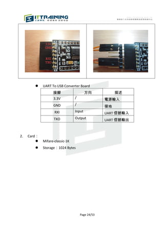     UART To USB Converter Board
                   接腳                    方向            描述
                   3.3V          /
                                                  電源輸入
                   GND           /
                                                  接地
                    RXI          Input
                                                  UART 信號輸入
                    TXO          Output
                                                  UART 信號輸出



2.   Card：
            Mifare-classic-1K
            Storage：1024 Bytes




                                     Page 24/53
 