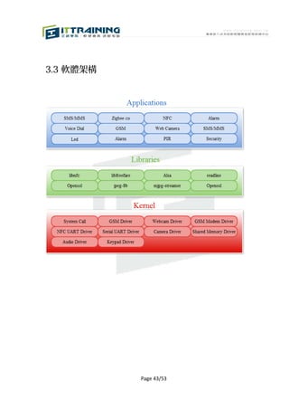 3.3 軟體架構




           Page 43/53
 