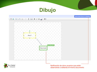 Dibujo




    Notificación de otros usuarios que están
    observando o editando el mismo documento
 