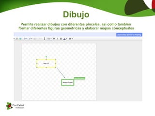 Dibujo
 Permite realizar dibujos con diferentes pinceles, así como también
formar diferentes figuras geométricas y elaborar mapas conceptuales
 