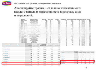 60+ приемов — Стратегия, планирование, аналитика

Анализируйте трафик – отдельно эффективность
каждого канала и эффективность ключевых слов
и выражений.




                                                   9
 