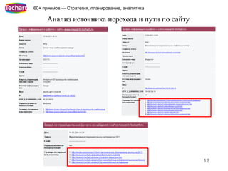 60+ приемов — Стратегия, планирование, аналитика

     Анализ источника перехода и пути по сайту




                                                   12
 