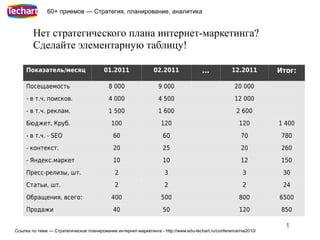 60+ приемов — Стратегия, планирование, аналитика


        Нет стратегического плана интернет-маркетинга?
        Сделайте...