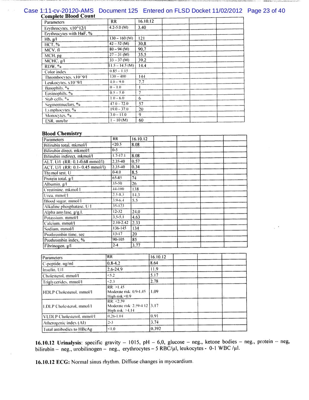 Doc. 125