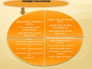 Evento: Algo que sucede
en el
sistema (click de ratón
movimiento de
ratón pulsación de una
tecla, etc.)
Windows pasa el mensaje a la
parte interesada (ej. la
ventana
sobre la que se hizo click).La
aplicación puede obviar
*El mensaje, o puede tener
código
que la haga reaccionar.
*Windows convierte estos
eventos
en mensajes (añaden información
a los eventos). Ej cuando se hace
click
con el ratón, el mensaje incluye
las
coordenadas, la ventana sobre la
que
se pulsó, etc.
Programación orientada a
eventos
en contraste con la
programación
para MS-DOS, que es
secuencial.
PROGRAMACI ONBAJOWI NDOWS
 