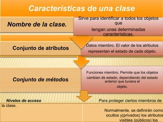 Conjunto de métodos.
Funciones miembro. Permite que los objetos
cambien de estado, dependiendo del estado
anterior que tuviera el
objeto.
Conjunto de atributos
Datos miembro. El valor de los atributos
representan el estado de cada objeto.
Características de una clase
Nombre de la clase.
Sirve para identificar a todos los objetos
que
tengan unas determinadas
características.
Niveles de acceso Para proteger ciertos miembros de
la clase.
Normalmente, se definirán como
ocultos y(privados) los atributos
visibles (públicos) los
 