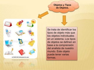 Objetos y Tipos
de Objetos.
Se trata de identificar los
tipos de objeto más que
los objetos individuales
en un sistema. Los tipos
de objetos se definen en
base a la comprensión
del analista de nuestro
mundo. Este objeto
puede tener varias
formas.
 
