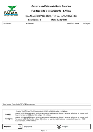 Governo do Estado de Santa Catarina
Fundação do Meio Ambiente - FATMA

BALNEABILIDADE DO LITORAL CATARINENSE
Relatório nº 1
Município

Balneário

Data: 13/12/2013
Data da Coleta

Situação

Observações: Florianópolis P67 e P28 sem acesso.

Próprio:
Impróprio:

CLASSIFICAÇÃO DO PONTO CONFORME RESOLUÇÃO CONAMA nº 274/2000:
quando em 80% ou mais de um conjunto de amostras coletadas nas últimas 5 semanas anteriores, no mesmo local
houver no máximo 800 Escherichia coli por 100 mililitros.
quando em mais de 20% de um conjunto de amostras coletadas nas últimas 5 semanas anteriores, no mesmo local,
for superior a 800 Escherichia coli por 100 mililitros ou quando, na última coleta, o resultado for superior a 2000
Escherichia coli por 100 mililitros.

Página 11

 
