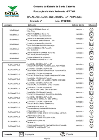 Governo do Estado de Santa Catarina
Fundação do Meio Ambiente - FATMA

BALNEABILIDADE DO LITORAL CATARINENSE
Relatório nº 1
Município

Data: 13/12/2013

Balneário

Data da Coleta

BOMBINHAS

PRAIA DE BOMBAS (Ponto 04)
Rua Tiriba

10/12/2013

BOMBINHAS

PRAIA DE BOMBAS (Ponto 05)
Rua Ariramba à esquerda do riacho

10/12/2013

BOMBINHAS

PRAIA DE BOMBINHAS (Ponto 01)
Av. Ver. Manoel José dos Santos, 1.149

10/12/2013

BOMBINHAS

PRAIA DE BOMBINHAS (Ponto 06)
canto direito da praia, próximo ao riacho

10/12/2013

BOMBINHAS

PRAIA DE BOMBINHAS (Ponto 07)
Rua Castanheta

10/12/2013

BOMBINHAS

PRAIA DO CANTO GRANDE (Ponto 08)
Rua Jequiti próximo ao trapiche

10/12/2013

BOMBINHAS

PRAIA DO MARISCAL (Ponto 03)
Av. Água Marinha, altura do nº 3.244

10/12/2013

FLORIANÓPOLIS

LAGOA DA CONCEIÇÃO (Ponto 37)
FRENTE À SERVIDÃO PEDRO MANUEL FERNANDES

09/12/2013

FLORIANÓPOLIS

LAGOA DA CONCEIÇÃO (Ponto 38)
NOS TRAPICHES DOS SERVIÇOS DE TRANSPORTES

09/12/2013

FLORIANÓPOLIS

LAGOA DA CONCEIÇÃO (Ponto 39)
FRENTE À RUA DE ACESSO À PRAIA DA JOAQUINA

09/12/2013

FLORIANÓPOLIS

LAGOA DA CONCEIÇÃO (Ponto 41)
CANTO DA LAGOA - AO LADO DO POSTO DE SAÚDE

09/12/2013

FLORIANÓPOLIS

LAGOA DA CONCEIÇÃO (Ponto 43)
FRENTE AO ACESSO PARA O RIO TAVARES

09/12/2013

FLORIANÓPOLIS

LAGOA DA CONCEIÇÃO (Ponto 61)
ALTURA Nº 1480 DA AV. DAS RENDEIRAS

09/12/2013

FLORIANÓPOLIS

LAGOA DA CONCEIÇÃO (Ponto 62)
FRENTE A RUA MANUEL ISIDORO DA SILVEIRA

09/12/2013

FLORIANÓPOLIS

LAGOA DA CONCEIÇÃO (Ponto 66)
ALTURA DO Nº 2267 DA AV. OSNI ORTIGA

09/12/2013

FLORIANÓPOLIS

LAGOA DA CONCEIÇÃO (Ponto 72)
FRENTE À RUA CANTO DA AMIZADE

09/12/2013

FLORIANÓPOLIS

LAGOA DO PERI (Ponto 74)
Lagoa do Peri em frente a sede do parque

09/12/2013

FLORIANÓPOLIS

PRAIA BRAVA (Ponto 24)
PRÓXIMO À FOZ DO RIACHO (COSTÃO SUL, NO MAR)

09/12/2013

FLORIANÓPOLIS

PRAIA BRAVA (Ponto 25)
EM FRENTE AO POSTO SALVA VIDAS

09/12/2013

FLORIANÓPOLIS

PRAIA BRAVA (Ponto 69)
NO RIACHO

09/12/2013

FLORIANÓPOLIS

PRAIA DA ARMAÇÃO DO PÂNTANO DO SUL (Ponto 44)
EM FRENTE A IGREJA DA VILA

09/12/2013

Página 3

Situação

 