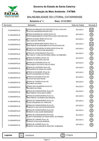 Governo do Estado de Santa Catarina
Fundação do Meio Ambiente - FATMA

BALNEABILIDADE DO LITORAL CATARINENSE
Relatório nº 1
Município

Data: 13/12/2013

Balneário

Data da Coleta

FLORIANÓPOLIS

PRAIA DA ARMAÇÃO DO PÂNTANO DO SUL (Ponto 64)
FOZ RIO SANGRADOURO(NO RIO)

09/12/2013

FLORIANÓPOLIS

PRAIA DA BARRA DA LAGOA (Ponto 32)
APROXIMADAMENTE 50 METROS À ESQ. DOS MOLHES

09/12/2013

FLORIANÓPOLIS

PRAIA DA BASE AÉREA (Ponto 49)
AO LADO DO TRAPICHE

09/12/2013

FLORIANÓPOLIS

PRAIA DA BEIRA MAR NORTE (Ponto 11)
EM FRENTE AO MONUMENTO DA POLÍCIA MILITAR

09/12/2013

FLORIANÓPOLIS

PRAIA DA CACHOEIRA DO BOM JESUS (Ponto 56)
FRENTE AO TREVO DOS INGLÊSES

09/12/2013

FLORIANÓPOLIS

PRAIA DA CAIACANGAÇÚ (Ponto 63)
ALTURA Nº 12.820 DA ESTRADA GERAL DO RIBEIRÃO

09/12/2013

FLORIANÓPOLIS

PRAIA DA DANIELA (Ponto 16)
FRENTE À RUA DOS CACTOS

09/12/2013

FLORIANÓPOLIS

PRAIA DA JOAQUINA (Ponto 33)
EM FRENTE AO POSTO SALVA VIDAS

09/12/2013

FLORIANÓPOLIS

PRAIA DA LAGOINHA (Ponto 26)
ESQUERDA DA SAIDA DA LAGOA

09/12/2013

FLORIANÓPOLIS

PRAIA DA SAUDADE (Ponto 04)
CANTO ESQUERDO DA PRAIA

09/12/2013

FLORIANÓPOLIS

PRAIA DA SOLIDÃO (Ponto 65)
FOZ DO RIO DAS PACAS

09/12/2013

FLORIANÓPOLIS

PRAIA DA TAPERA (Ponto 48)
NO MEIO DA PRAIA

09/12/2013

FLORIANÓPOLIS

PRAIA DAS PALMEIRAS (Ponto 07)
NO MEIO DA PRAIA

09/12/2013

FLORIANÓPOLIS

PRAIA DE CANASVIEIRAS (Ponto 20)
EM FRENTE À RUA DAS FLÔRES

09/12/2013

FLORIANÓPOLIS

PRAIA DE CANASVIEIRAS (Ponto 21)
EM FRENTE A AVENIDA DAS NAÇÕES

09/12/2013

FLORIANÓPOLIS

PRAIA DE CANASVIEIRAS (Ponto 22)
LADO ESQUERDO DO TRAPICHE

09/12/2013

FLORIANÓPOLIS

PRAIA DE CANASVIEIRAS (Ponto 55)
FRENTE A RUA HEITOR BITENCOURT

09/12/2013

FLORIANÓPOLIS

PRAIA DE CANASVIEIRAS (Ponto 59)
FRENTE A RUA ACARí MARGARIDA

09/12/2013

FLORIANÓPOLIS

PRAIA DE CANASVIEIRAS (Ponto 60)
CANTO ESQUERDO DA PRAIA PRÓX. AS PEDRAS

09/12/2013

FLORIANÓPOLIS

PRAIA DE JURERÊ (Ponto 18)
FRENTE À RUA DAS MORÉIAS

09/12/2013

FLORIANÓPOLIS

PRAIA DE JURERÊ (Ponto 19)
FRENTE À RUA MAURÍCIO SIROTSKY SOBRINHO

09/12/2013

Página 4

Situação

 
