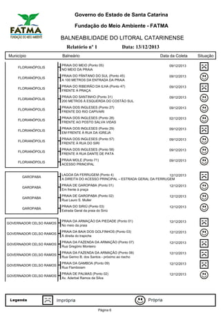 Governo do Estado de Santa Catarina
Fundação do Meio Ambiente - FATMA

BALNEABILIDADE DO LITORAL CATARINENSE
Relatório nº 1
Município

Data: 13/12/2013

Balneário

Data da Coleta

FLORIANÓPOLIS

PRAIA DO MEIO (Ponto 05)
NO MEIO DA PRAIA

09/12/2013

FLORIANÓPOLIS

PRAIA DO PÂNTANO DO SUL (Ponto 45)
A 100 METROS DA ENTRADA DA PRAIA

09/12/2013

FLORIANÓPOLIS

PRAIA DO RIBEIRÃO DA ILHA (Ponto 47)
FRENTE À PRAÇA

09/12/2013

FLORIANÓPOLIS

PRAIA DO SANTINHO (Ponto 31)
200 METROS À ESQUERDA DO COSTÃO SUL

09/12/2013

FLORIANÓPOLIS

PRAIA DOS INGLESES (Ponto 27)
FRENTE DO RIO CAPIVARI

09/12/2013

FLORIANÓPOLIS

PRAIA DOS INGLESES (Ponto 28)
FRENTE AO POSTO SALVA VIDAS

02/12/2013

FLORIANÓPOLIS

PRAIA DOS INGLESES (Ponto 29)
EM FRENTE À RUA DA IGREJA

09/12/2013

FLORIANÓPOLIS

PRAIA DOS INGLESES (Ponto 57)
FRENTE À RUA DO SIRI

09/12/2013

FLORIANÓPOLIS

PRAIA DOS INGLESES (Ponto 58)
FRENTE À RUA DANTE DE PATA

09/12/2013

FLORIANÓPOLIS

PRAIA MOLE (Ponto 71)
ACESSO PRINCIPAL

09/12/2013

GAROPABA

LAGOA DA FERRUGEM (Ponto 4)
12/12/2013
A DIREITA DO ACESSO PRINCIPAL – ESTRADA GERAL DA FERRUGEM

GAROPABA

PRAIA DE GAROPABA (Ponto 01)
Em frente à praça

12/12/2013

GAROPABA

PRAIA DE GAROPABA (Ponto 02)
Rua Lauro S. Muller

12/12/2013

GAROPABA

PRAIA DO SIRIÚ (Ponto 03)
Estrada Geral da praia do Siriú

12/12/2013

GOVERNADOR CELSO RAMOS

PRAIA DA ARMAÇÃO DA PIEDADE (Ponto 01)
No meio da praia

12/12/2013

GOVERNADOR CELSO RAMOS

PRAIA DA BAIA DOS GOLFINHOS (Ponto 03)
À direita do trapiche

12/12/2013

GOVERNADOR CELSO RAMOS

PRAIA DA FAZENDA DA ARMAÇÃO (Ponto 07)
Rua Gregório Monteiro

12/12/2013

GOVERNADOR CELSO RAMOS

PRAIA DA FAZENDA DA ARMAÇÃO (Ponto 08)
Rua Gerino B. dos Santos - próximo ao riacho

12/12/2013

GOVERNADOR CELSO RAMOS

PRAIA DA GAMBOA (Ponto 09)
Rua Flamboiam

12/12/2013

GOVERNADOR CELSO RAMOS

PRAIA DE PALMAS (Ponto 02)
Av. Aderbal Ramos da Silva

12/12/2013

Página 6

Situação

 