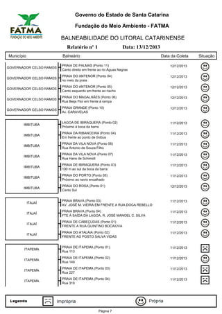 Governo do Estado de Santa Catarina
Fundação do Meio Ambiente - FATMA

BALNEABILIDADE DO LITORAL CATARINENSE
Relatório nº 1
Município

Data: 13/12/2013

Balneário

Data da Coleta

GOVERNADOR CELSO RAMOS

PRAIA DE PALMAS (Ponto 11)
Canto direito em frente ao rio Águas Negras

12/12/2013

GOVERNADOR CELSO RAMOS

PRAIA DO ANTENOR (Ponto 04)
no meio da praia

12/12/2013

GOVERNADOR CELSO RAMOS

PRAIA DO ANTENOR (Ponto 05)
Canto esquerdo em frente ao riacho

12/12/2013

GOVERNADOR CELSO RAMOS

PRAIA DO MAGALHÃES (Ponto 06)
Rua Beija Flor em frente à rampa

12/12/2013

GOVERNADOR CELSO RAMOS

PRAIA GRANDE (Ponto 10)
Av. CARAVELAS

12/12/2013

IMBITUBA

LAGOA DE IBIRAQUERA (Ponto 02)
Próximo à boca da barra

11/12/2013

IMBITUBA

PRAIA DA RIBANCEIRA (Ponto 04)
Em frente ao ponto de ônibus

11/12/2013

IMBITUBA

PRAIA DA VILA NOVA (Ponto 06)
Rua Antonio de Souza Filho

11/12/2013

IMBITUBA

PRAIA DA VILA NOVA (Ponto 07)
Rua Hans de Schimidt

11/12/2013

IMBITUBA

PRAIA DE IBIRAQUERA (Ponto 03)
100 m ao sul da boca da barra

11/12/2013

IMBITUBA

PRAIA DO PORTO (Ponto 05)
Próximo ao navio encalhado

11/12/2013

IMBITUBA

PRAIA DO ROSA (Ponto 01)
Canto Sul

12/12/2013

ITAJAÍ

PRAIA BRAVA (Ponto 03)
AV. JOSÉ M. VIEIRA EM FRENTE A RUA DOCA REBELLO

11/12/2013

ITAJAÍ

PRAIA BRAVA (Ponto 04)
FTE À SAÍDA DA LAGOA, R. JOSÉ MANOEL C. SILVA

11/12/2013

ITAJAÍ

PRAIA DE CABEÇUDAS (Ponto 01)
FRENTE A RUA QUINTINO BOCAIÚVA

11/12/2013

ITAJAÍ

PRAIA DO ATALAIA (Ponto 02)
FRENTE AO POSTO SALVA VIDAS

11/12/2013

ITAPEMA

PRAIA DE ITAPEMA (Ponto 01)
Rua 113

11/12/2013

ITAPEMA

PRAIA DE ITAPEMA (Ponto 02)
Rua 149

11/12/2013

ITAPEMA

PRAIA DE ITAPEMA (Ponto 03)
Rua 227

11/12/2013

ITAPEMA

PRAIA DE ITAPEMA (Ponto 04)
Rua 319

11/12/2013

Página 7

Situação

 