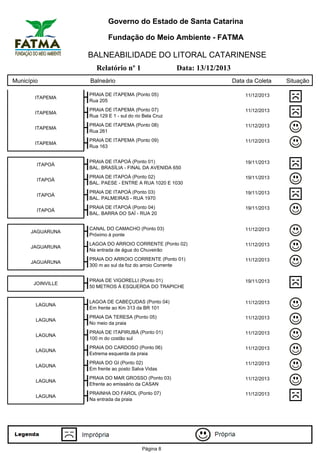 Governo do Estado de Santa Catarina
Fundação do Meio Ambiente - FATMA

BALNEABILIDADE DO LITORAL CATARINENSE
Relatório nº 1
Município

Data: 13/12/2013

Balneário

Data da Coleta

ITAPEMA

PRAIA DE ITAPEMA (Ponto 05)
Rua 205

11/12/2013

ITAPEMA

PRAIA DE ITAPEMA (Ponto 07)
Rua 129 E 1 - sul do rio Bela Cruz

11/12/2013

ITAPEMA

PRAIA DE ITAPEMA (Ponto 08)
Rua 261

11/12/2013

ITAPEMA

PRAIA DE ITAPEMA (Ponto 09)
Rua 163

11/12/2013

ITAPOÁ

PRAIA DE ITAPOÁ (Ponto 01)
BAL. BRASÍLIA - FINAL DA AVENIDA 650

19/11/2013

ITAPOÁ

PRAIA DE ITAPOÁ (Ponto 02)
BAL. PAESE - ENTRE A RUA 1020 E 1030

19/11/2013

ITAPOÁ

PRAIA DE ITAPOÁ (Ponto 03)
BAL. PALMEIRAS - RUA 1970

19/11/2013

ITAPOÁ

PRAIA DE ITAPOÁ (Ponto 04)
BAL. BARRA DO SAÍ - RUA 20

19/11/2013

JAGUARUNA

CANAL DO CAMACHO (Ponto 03)
Próximo à ponte

11/12/2013

JAGUARUNA

LAGOA DO ARROIO CORRENTE (Ponto 02)
Na entrada de água do Chuveirão

11/12/2013

JAGUARUNA

PRAIA DO ARROIO CORRENTE (Ponto 01)
300 m ao sul da foz do arroio Corrente

11/12/2013

JOINVILLE

PRAIA DE VIGORELLI (Ponto 01)
50 METROS À ESQUERDA DO TRAPICHE

19/11/2013

LAGUNA

LAGOA DE CABEÇUDAS (Ponto 04)
Em frente ao Km 313 da BR 101

11/12/2013

LAGUNA

PRAIA DA TERESA (Ponto 05)
No meio da praia

11/12/2013

LAGUNA

PRAIA DE ITAPIRUBÁ (Ponto 01)
100 m do costão sul

11/12/2013

LAGUNA

PRAIA DO CARDOSO (Ponto 06)
Extrema esquerda da praia

11/12/2013

LAGUNA

PRAIA DO GI (Ponto 02)
Em frente ao posto Salva Vidas

11/12/2013

LAGUNA

PRAIA DO MAR GROSSO (Ponto 03)
Efrente ao emissário da CASAN

11/12/2013

LAGUNA

PRAINHA DO FAROL (Ponto 07)
Na entrada da praia

11/12/2013

Página 8

Situação

 
