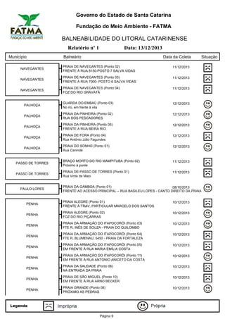 Governo do Estado de Santa Catarina
Fundação do Meio Ambiente - FATMA

BALNEABILIDADE DO LITORAL CATARINENSE
Relatório nº 1
Município

Data: 13/12/2013

Balneário

Data da Coleta

NAVEGANTES

PRAIA DE NAVEGANTES (Ponto 02)
FRENTE À RUA 8150-POSTO 7 SALVA VIDAS

11/12/2013

NAVEGANTES

PRAIA DE NAVEGANTES (Ponto 03)
FRENTE À RUA 7000- POSTO 6 SALVA VIDAS

11/12/2013

NAVEGANTES

PRAIA DE NAVEGANTES (Ponto 04)
FOZ DO RIO GRAVATÁ

11/12/2013

PALHOÇA

GUARDA DO EMBAÚ (Ponto 03)
No rio, em frente à vila

12/12/2013

PALHOÇA

PRAIA DA PINHEIRA (Ponto 02)
RUA DOS PESCADORES

12/12/2013

PALHOÇA

PRAIA DA PINHEIRA (Ponto 05)
FRENTE A RUA BEIRA RIO

12/12/2013

PALHOÇA

PRAIA DE FORA (Ponto 04)
Rua Antônio Júlio Fagundes

12/12/2013

PALHOÇA

PRAIA DO SONHO (Ponto 01)
Rua Canindé

12/12/2013

PASSO DE TORRES

BRAÇO MORTO DO RIO MAMPITUBA (Ponto 02)
Próximo à ponte

11/12/2013

PASSO DE TORRES

PRAIA DE PASSO DE TORRES (Ponto 01)
Rua Vinte de Maio

Situação

11/12/2013

PAULO LOPES

PRAIA DA GAMBOA (Ponto 01)
08/10/2013
FRENTE AO ACESSO PRINCIPAL – RUA BASILEU LOPES - CANTO DIREITO DA PRAIA

PENHA

PRAIA ALEGRE (Ponto 01)
FRENTE À TRAV. PARTICULAR MARCELO DOS SANTOS

10/12/2013

PENHA

PRAIA ALEGRE (Ponto 02)
FOZ DO RIO PIÇARRAS

10/12/2013

PENHA

PRAIA DA ARMAÇÃO DO ITAPOCORÓI (Ponto 03)
FTE R. INÊS DE SOUZA - PRAIA DO QUILOMBO

10/12/2013

PENHA

PRAIA DA ARMAÇÃO DO ITAPOCORÓI (Ponto 04)
FTE R. BLUMENAU, 5450 - PRAIA DA FORTALEZA

10/12/2013

PENHA

PRAIA DA ARMAÇÃO DO ITAPOCORÓI (Ponto 05)
EM FRENTE À RUA MARIA EMÍLIA COSTA

10/12/2013

PENHA

PRAIA DA ARMAÇÃO DO ITAPOCORÓI (Ponto 11)
EM FRENTE À RUA ANTONIO ANICETO DA COSTA

10/12/2013

PENHA

PRAIA DA SAUDADE (Ponto 06)
NA ENTRADA DA PRAIA

10/12/2013

PENHA

PRAIA DE SÃO MIGUEL (Ponto 10)
EM FRENTE À RUA ARNO BECKER

10/12/2013

PENHA

PRAIA GRANDE (Ponto 08)
PRÓXIMO AS PEDRAS

10/12/2013

Página 9

 