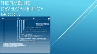 THE TIMELINE
DEVELOPMENT OF
MOOCS
 