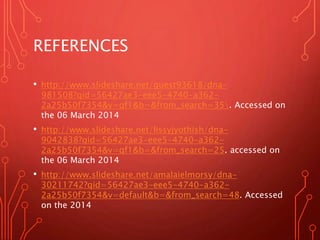 REFERENCES
• http://www.slideshare.net/guest93618/dna-
981508?qid=56427ae3-eee5-4740-a362-
2a25b50f7354&v=qf1&b=&from_search=35. Accessed on
the 06 March 2014
• http://www.slideshare.net/lissyjyothish/dna-
9042838?qid=56427ae3-eee5-4740-a362-
2a25b50f7354&v=qf1&b=&from_search=25. accessed on
the 06 March 2014
• http://www.slideshare.net/amalaielmorsy/dna-
30211742?qid=56427ae3-eee5-4740-a362-
2a25b50f7354&v=default&b=&from_search=48. Accessed
on the 2014
 