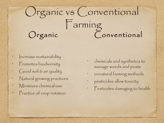 Organic vs Conventional 
Farming 
Organic 
• Increase sustainability 
• Promotes biodiversity 
• Good soil & air quality 
• Natural growing practices 
• Minimizes chemical use 
• Practice of crop rotation 
Conventional 
• chemicals and synthetics to 
manage weeds and pests 
• unnatural farming methods 
• pesticides allow toxicity 
• Pesticides damaging to health 
 
