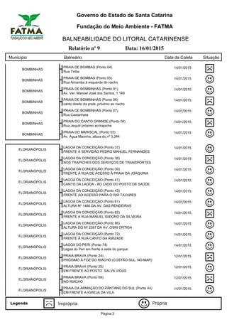 Governo do Estado de Santa Catarina
Fundação do Meio Ambiente - FATMA
BALNEABILIDADE DO LITORAL CATARINENSE
Relatório nº 9 Data: 16/01/2015
Município Balneário Data da Coleta Situação
BOMBINHAS
PRAIA DE BOMBAS (Ponto 04) 14/01/2015
Rua Tiriba
BOMBINHAS
PRAIA DE BOMBAS (Ponto 05) 14/01/2015
Rua Ariramba à esquerda do riacho
BOMBINHAS
PRAIA DE BOMBINHAS (Ponto 01) 14/01/2015
Av. Ver. Manoel José dos Santos, 1.149
BOMBINHAS
PRAIA DE BOMBINHAS (Ponto 06) 14/01/2015
canto direito da praia, próximo ao riacho
BOMBINHAS
PRAIA DE BOMBINHAS (Ponto 07) 14/01/2015
Rua Castanheta
BOMBINHAS
PRAIA DO CANTO GRANDE (Ponto 08) 14/01/2015
Rua Jequiti próximo ao trapiche
BOMBINHAS
PRAIA DO MARISCAL (Ponto 03) 14/01/2015
Av. Água Marinha, altura do nº 3.244
FLORIANÓPOLIS
LAGOA DA CONCEIÇÃO (Ponto 37) 14/01/2015
FRENTE À SERVIDÃO PEDRO MANUEL FERNANDES
FLORIANÓPOLIS
LAGOA DA CONCEIÇÃO (Ponto 38) 14/01/2015
NOS TRAPICHES DOS SERVIÇOS DE TRANSPORTES
FLORIANÓPOLIS
LAGOA DA CONCEIÇÃO (Ponto 39) 14/01/2015
FRENTE À RUA DE ACESSO À PRAIA DA JOAQUINA
FLORIANÓPOLIS
LAGOA DA CONCEIÇÃO (Ponto 41) 14/01/2015
CANTO DA LAGOA - AO LADO DO POSTO DE SAÚDE
FLORIANÓPOLIS
LAGOA DA CONCEIÇÃO (Ponto 43) 14/01/2015
FRENTE AO ACESSO PARA O RIO TAVARES
FLORIANÓPOLIS
LAGOA DA CONCEIÇÃO (Ponto 61) 14/01/2015
ALTURA Nº 1480 DA AV. DAS RENDEIRAS
FLORIANÓPOLIS
LAGOA DA CONCEIÇÃO (Ponto 62) 14/01/2015
FRENTE A RUA MANUEL ISIDORO DA SILVEIRA
FLORIANÓPOLIS
LAGOA DA CONCEIÇÃO (Ponto 66) 14/01/2015
ALTURA DO Nº 2267 DA AV. OSNI ORTIGA
FLORIANÓPOLIS
LAGOA DA CONCEIÇÃO (Ponto 72) 14/01/2015
FRENTE À RUA CANTO DA AMIZADE
FLORIANÓPOLIS
LAGOA DO PERI (Ponto 74) 14/01/2015
Lagoa do Peri em frente a sede do parque
FLORIANÓPOLIS
PRAIA BRAVA (Ponto 24) 12/01/2015
PRÓXIMO À FOZ DO RIACHO (COSTÃO SUL, NO MAR)
FLORIANÓPOLIS
PRAIA BRAVA (Ponto 25) 12/01/2015
EM FRENTE AO POSTO SALVA VIDAS
FLORIANÓPOLIS
PRAIA BRAVA (Ponto 69) 12/01/2015
NO RIACHO
FLORIANÓPOLIS
PRAIA DA ARMAÇÃO DO PÂNTANO DO SUL (Ponto 44) 14/01/2015
EM FRENTE A IGREJA DA VILA
Página 3
 
