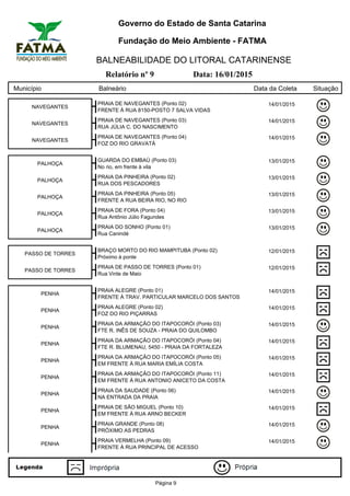 Governo do Estado de Santa Catarina
Fundação do Meio Ambiente - FATMA
BALNEABILIDADE DO LITORAL CATARINENSE
Relatório nº 9 Data: 16/01/2015
Município Balneário Data da Coleta Situação
NAVEGANTES
PRAIA DE NAVEGANTES (Ponto 02) 14/01/2015
FRENTE À RUA 8150-POSTO 7 SALVA VIDAS
NAVEGANTES
PRAIA DE NAVEGANTES (Ponto 03) 14/01/2015
RUA JÚLIA C. DO NASCIMENTO
NAVEGANTES
PRAIA DE NAVEGANTES (Ponto 04) 14/01/2015
FOZ DO RIO GRAVATÁ
PALHOÇA
GUARDA DO EMBAÚ (Ponto 03) 13/01/2015
No rio, em frente à vila
PALHOÇA
PRAIA DA PINHEIRA (Ponto 02) 13/01/2015
RUA DOS PESCADORES
PALHOÇA
PRAIA DA PINHEIRA (Ponto 05) 13/01/2015
FRENTE A RUA BEIRA RIO, NO RIO
PALHOÇA
PRAIA DE FORA (Ponto 04) 13/01/2015
Rua Antônio Júlio Fagundes
PALHOÇA
PRAIA DO SONHO (Ponto 01) 13/01/2015
Rua Canindé
PASSO DE TORRES
BRAÇO MORTO DO RIO MAMPITUBA (Ponto 02) 12/01/2015
Próximo à ponte
PASSO DE TORRES
PRAIA DE PASSO DE TORRES (Ponto 01) 12/01/2015
Rua Vinte de Maio
PENHA
PRAIA ALEGRE (Ponto 01) 14/01/2015
FRENTE À TRAV. PARTICULAR MARCELO DOS SANTOS
PENHA
PRAIA ALEGRE (Ponto 02) 14/01/2015
FOZ DO RIO PIÇARRAS
PENHA
PRAIA DA ARMAÇÃO DO ITAPOCORÓI (Ponto 03) 14/01/2015
FTE R. INÊS DE SOUZA - PRAIA DO QUILOMBO
PENHA
PRAIA DA ARMAÇÃO DO ITAPOCORÓI (Ponto 04) 14/01/2015
FTE R. BLUMENAU, 5450 - PRAIA DA FORTALEZA
PENHA
PRAIA DA ARMAÇÃO DO ITAPOCORÓI (Ponto 05) 14/01/2015
EM FRENTE À RUA MARIA EMÍLIA COSTA
PENHA
PRAIA DA ARMAÇÃO DO ITAPOCORÓI (Ponto 11) 14/01/2015
EM FRENTE À RUA ANTONIO ANICETO DA COSTA
PENHA
PRAIA DA SAUDADE (Ponto 06) 14/01/2015
NA ENTRADA DA PRAIA
PENHA
PRAIA DE SÃO MIGUEL (Ponto 10) 14/01/2015
EM FRENTE À RUA ARNO BECKER
PENHA
PRAIA GRANDE (Ponto 08) 14/01/2015
PRÓXIMO AS PEDRAS
PENHA
PRAIA VERMELHA (Ponto 09) 14/01/2015
FRENTE À RUA PRINCIPAL DE ACESSO
Página 9
 